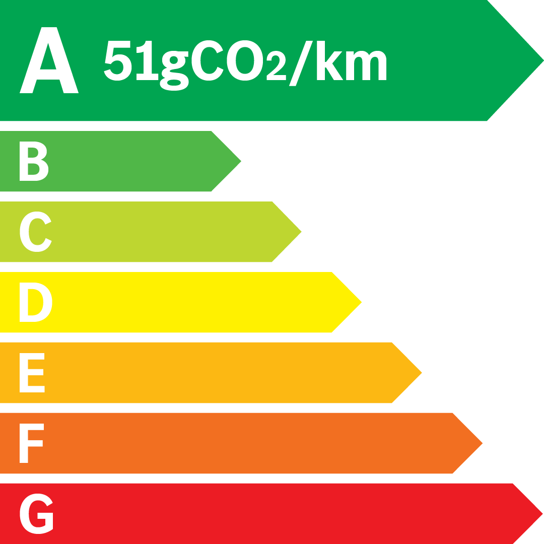 GLC